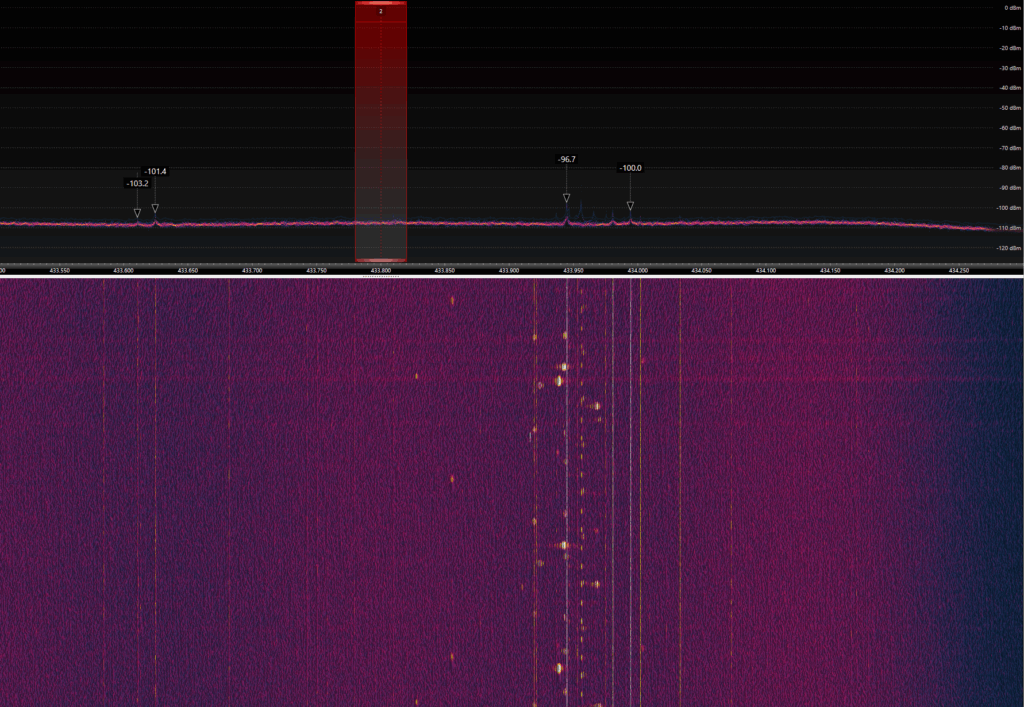 433 MHz: The Wild West of RF Devices in 2025