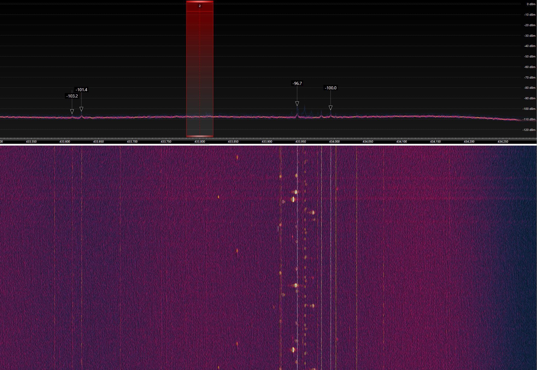 433 MHz devices interference chaos RF spectrum